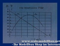 2-Zyl-Dampfmasch.T2DR