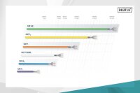 DIGITUS Ethernet Netzwerkkabel DK-1743-VH-5 500,0 m orange 1.200 MHz, 1 St.