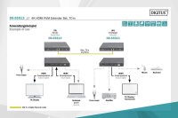 DIGITUS DS-55513  HDMI-Extender