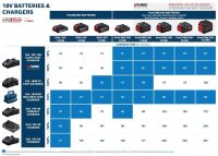 BOSCH Professional Werkzeugakkus GBA 18V Lithium-Ionen